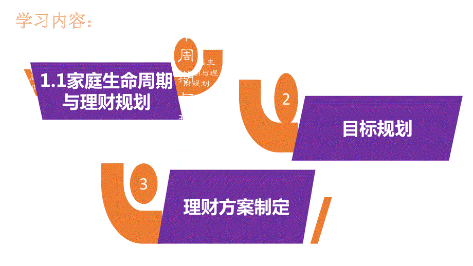 1.1家庭生命周期与理财规划课件_第1页