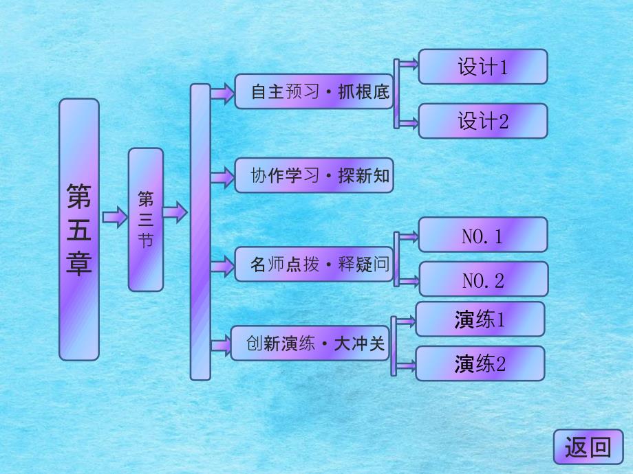 第五章第三节关注癌症ppt课件_第1页