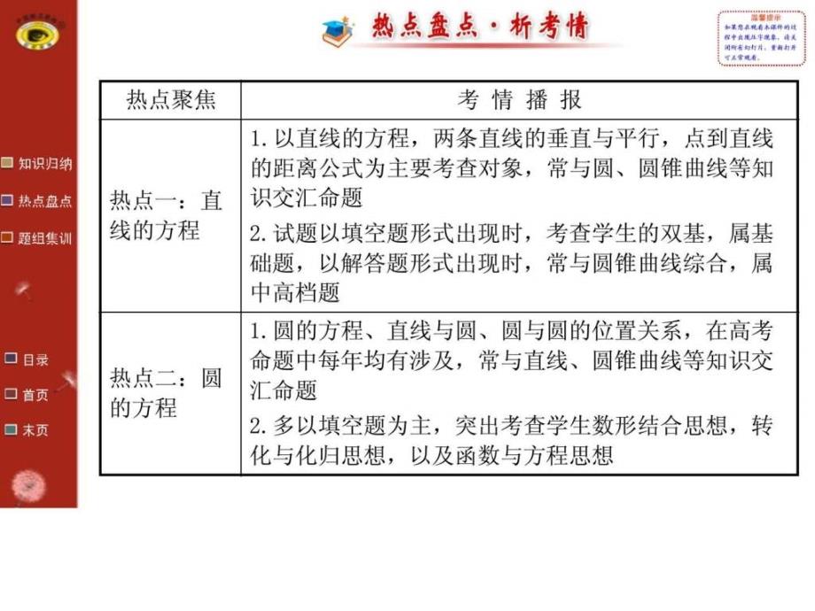 世纪金榜小专题复习课五图文_第3页