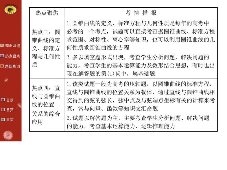 世纪金榜小专题复习课五图文_第4页