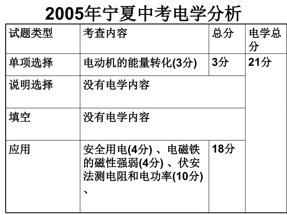 青铜峡陈袁滩中学包月华_第4页