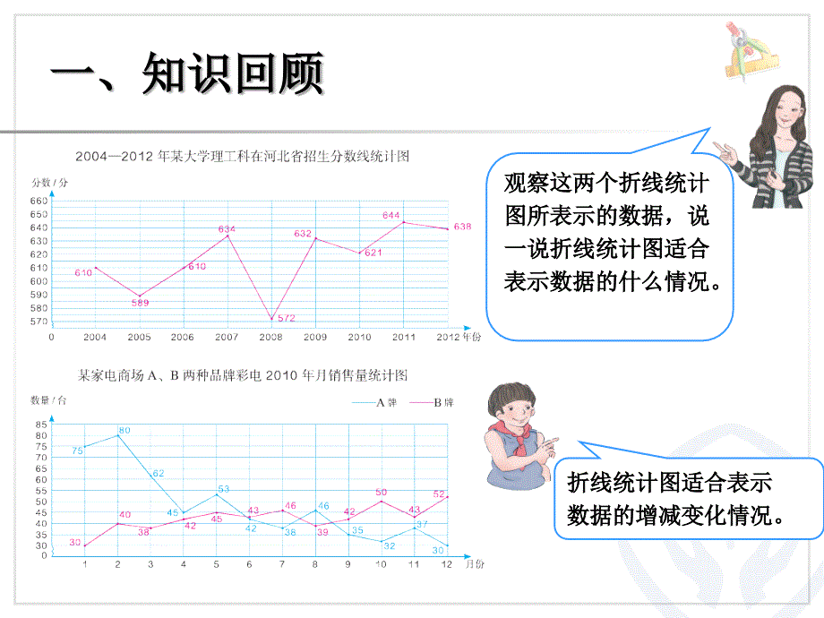 折线统计图复习 (2)_第2页