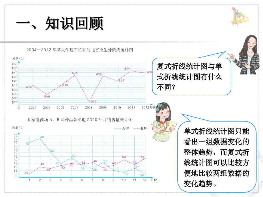 折线统计图复习 (2)_第3页