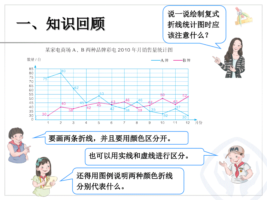 折线统计图复习 (2)_第4页