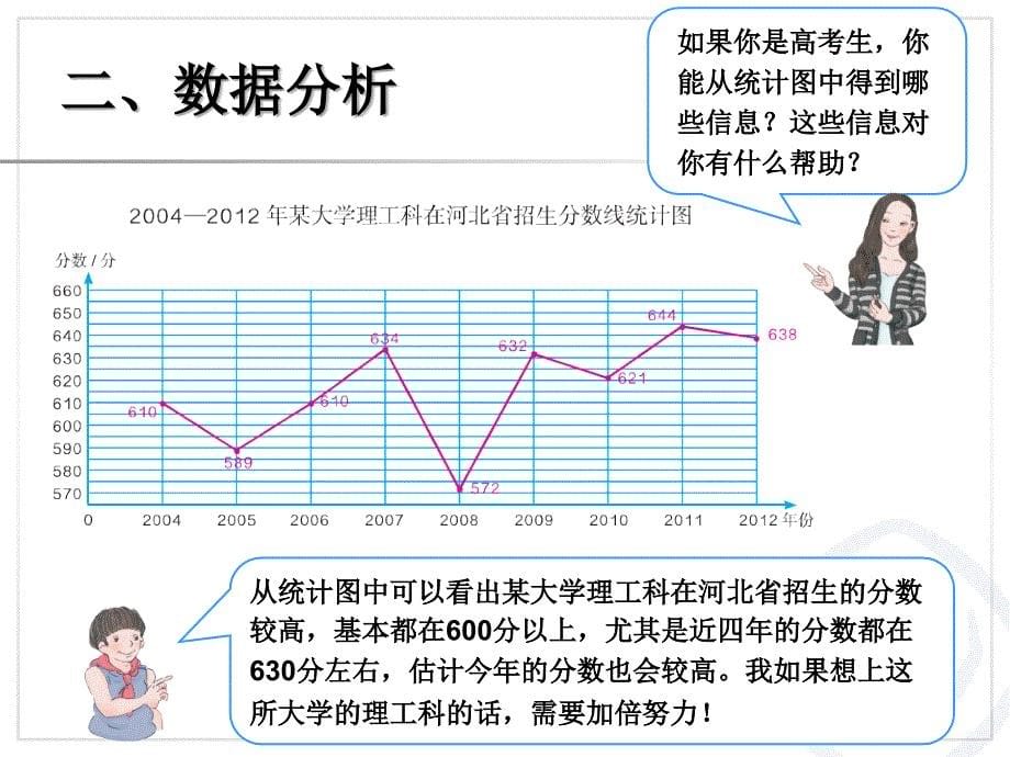 折线统计图复习 (2)_第5页