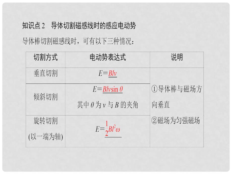 高考物理一轮复习 第10章 电磁感应 第2节 法拉第电磁感应定律 自感和涡流课件_第4页