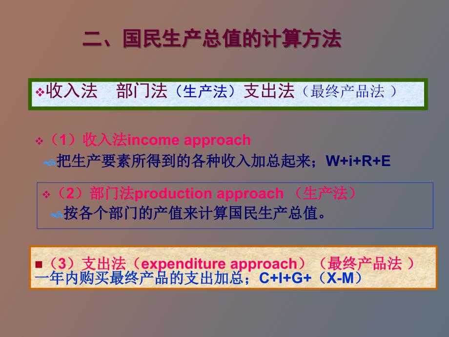 西方经济学基础教程第二版第七章_第4页