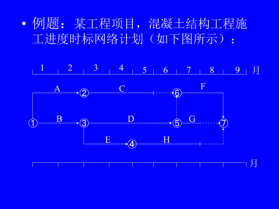 施工阶段投资控制_第4页