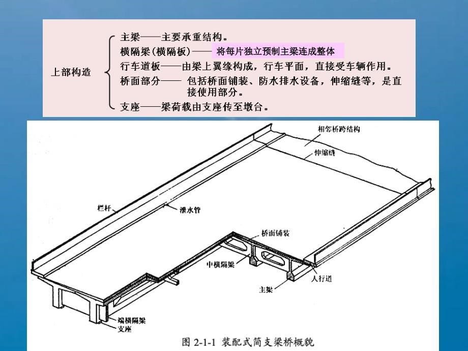 桥梁工程21概述ppt课件_第5页