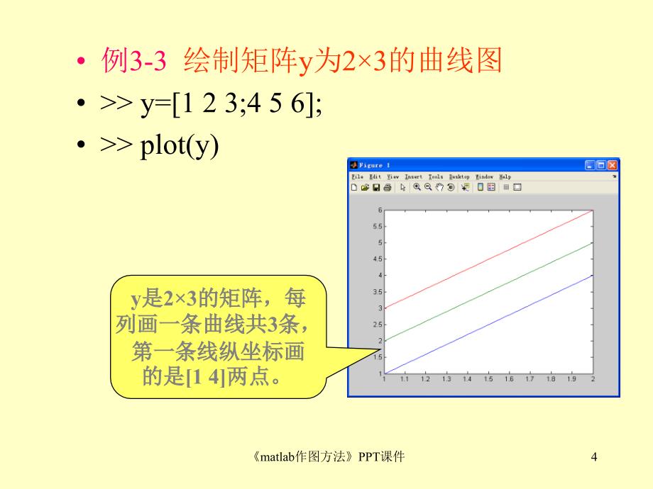 matlab作图方法课件_第4页