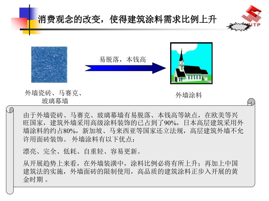 建筑装饰材料调研 涂料【精品-】_第3页