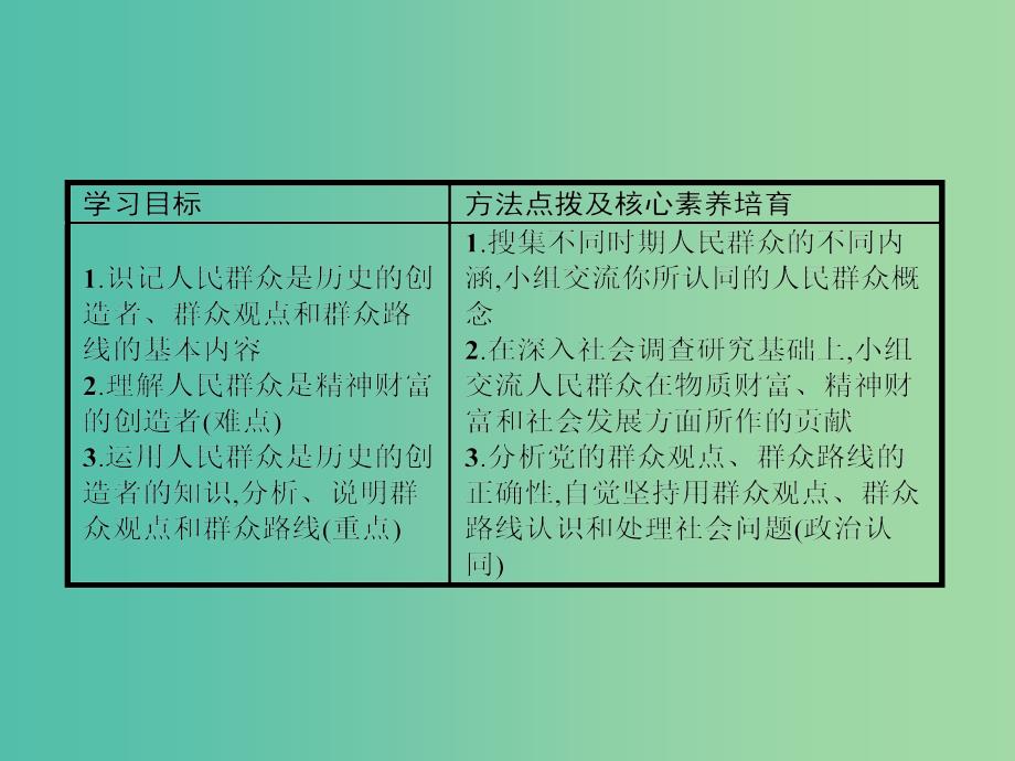 2019版高中政治 第四单元 认识社会与价值选择 11.2 社会历史的主体课件 新人教版必修4.ppt_第2页