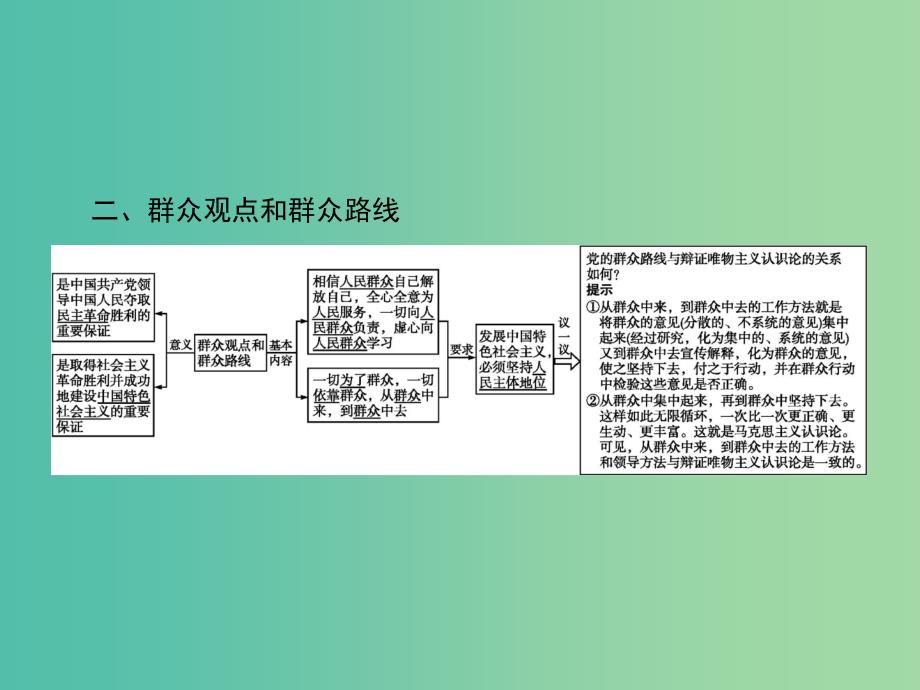 2019版高中政治 第四单元 认识社会与价值选择 11.2 社会历史的主体课件 新人教版必修4.ppt_第4页