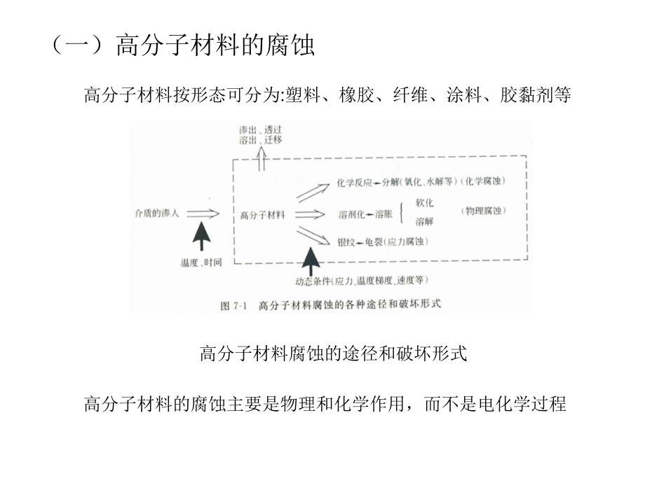 9非金属材料的腐蚀与防护_第4页