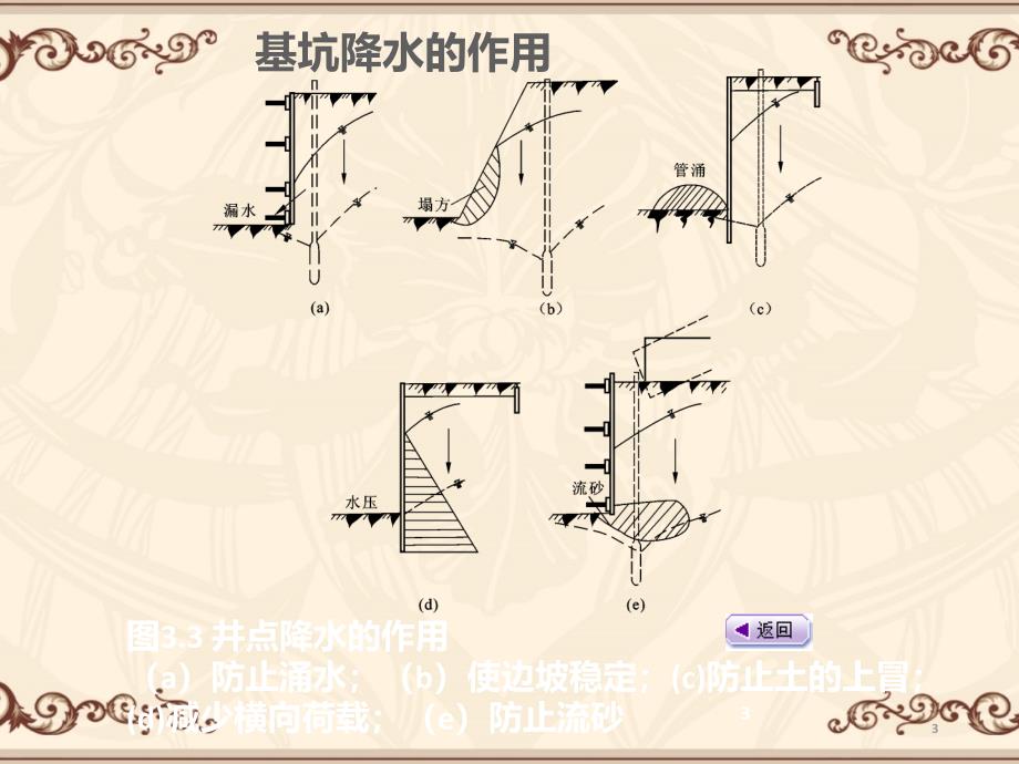 2016一级市政-基坑施工_第3页