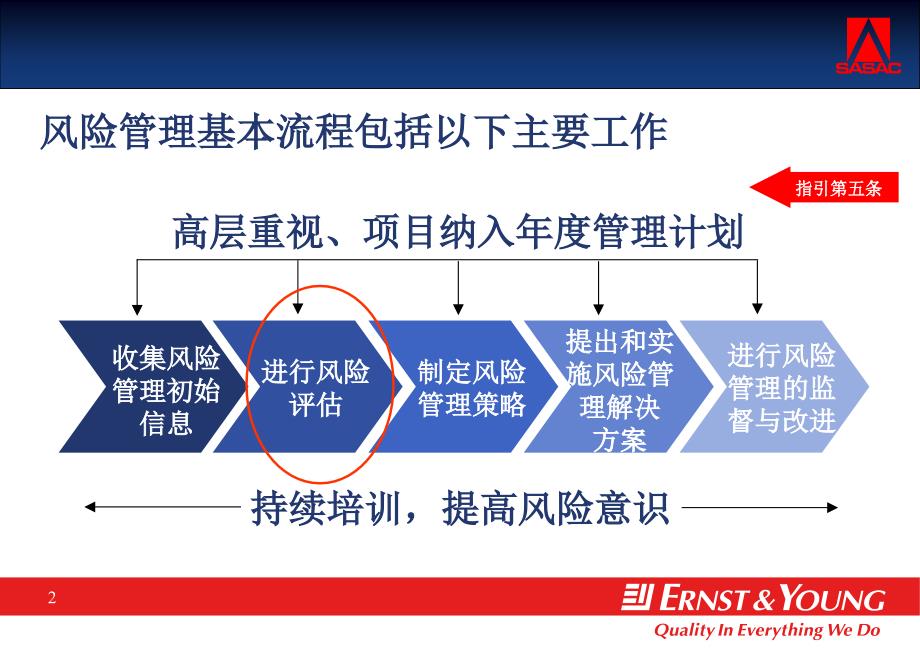 央企全面风险管理培训04第三章风险评估安永单蔼然_第3页