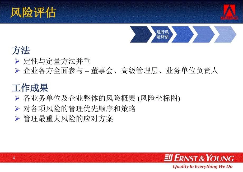 央企全面风险管理培训04第三章风险评估安永单蔼然_第5页