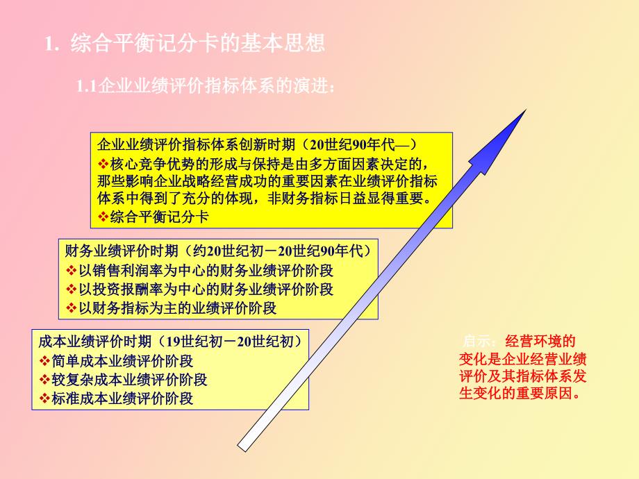 KPI设计的总体思想与基本原则_第2页