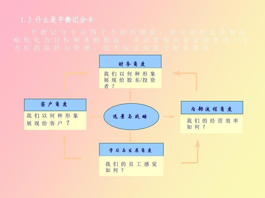 KPI设计的总体思想与基本原则_第5页