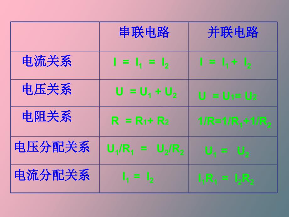 电压表和电流表的改装_第4页