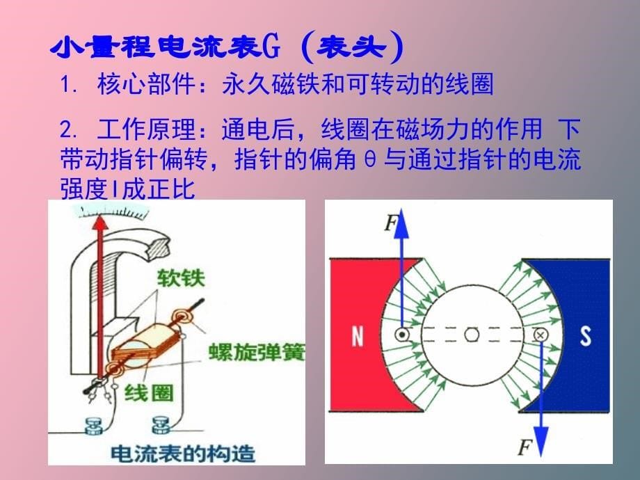 电压表和电流表的改装_第5页