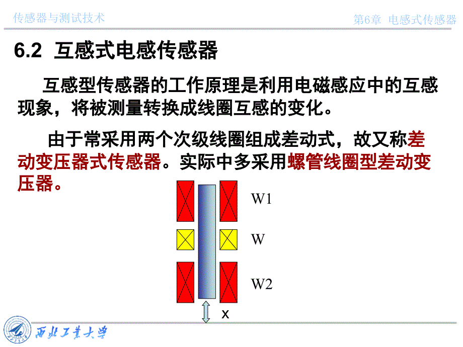 传感器与测试技术课件第六章电感式传感器2_第2页