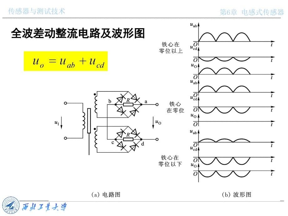 传感器与测试技术课件第六章电感式传感器2_第5页