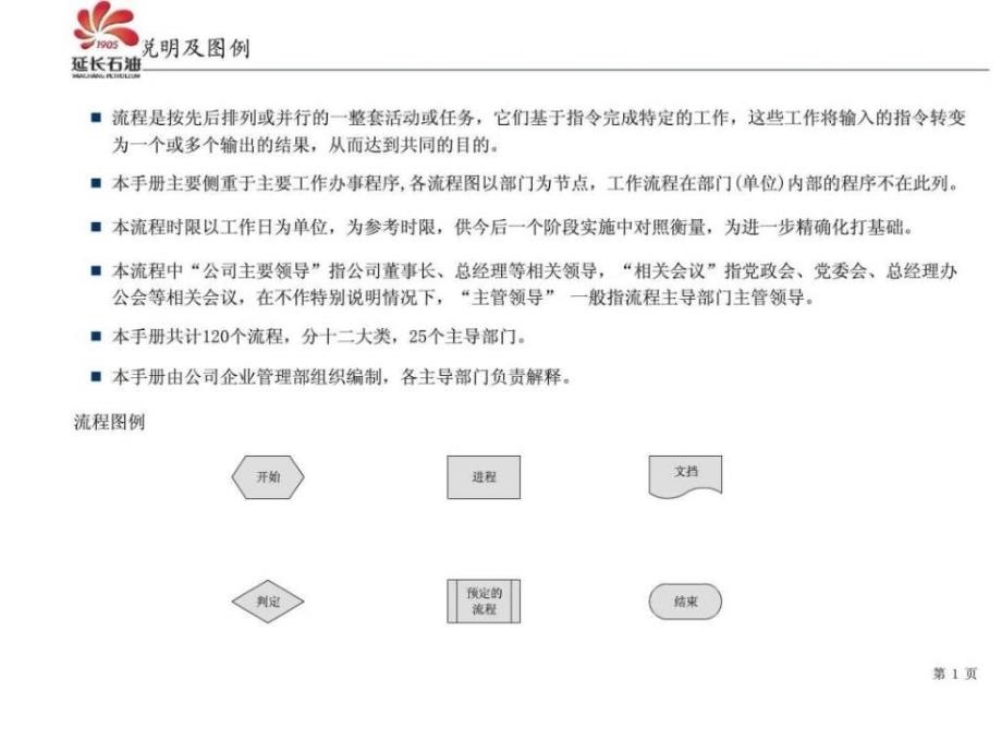 管理流程手册PPT课件_第2页