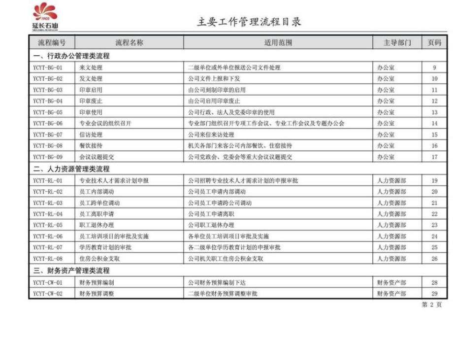 管理流程手册PPT课件_第3页