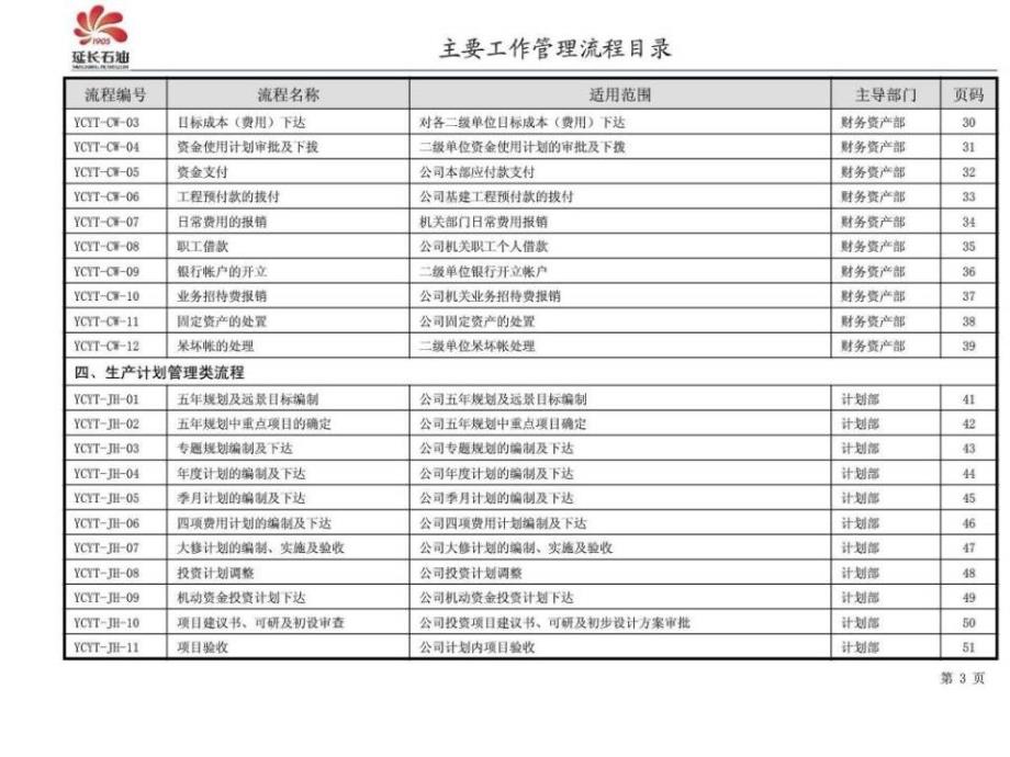 管理流程手册PPT课件_第4页