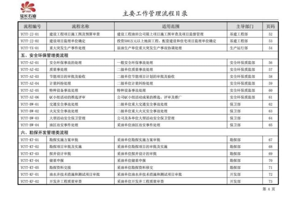 管理流程手册PPT课件_第5页