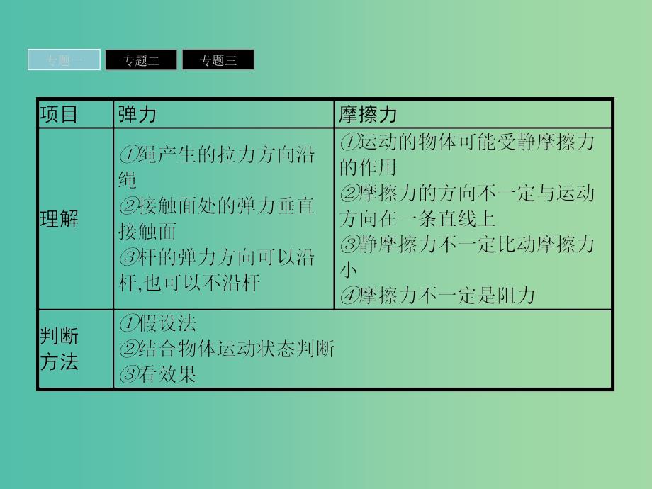 2019高中物理 第三章 研究物体间的相互作用归纳与整理课件 粤教版必修1.ppt_第4页