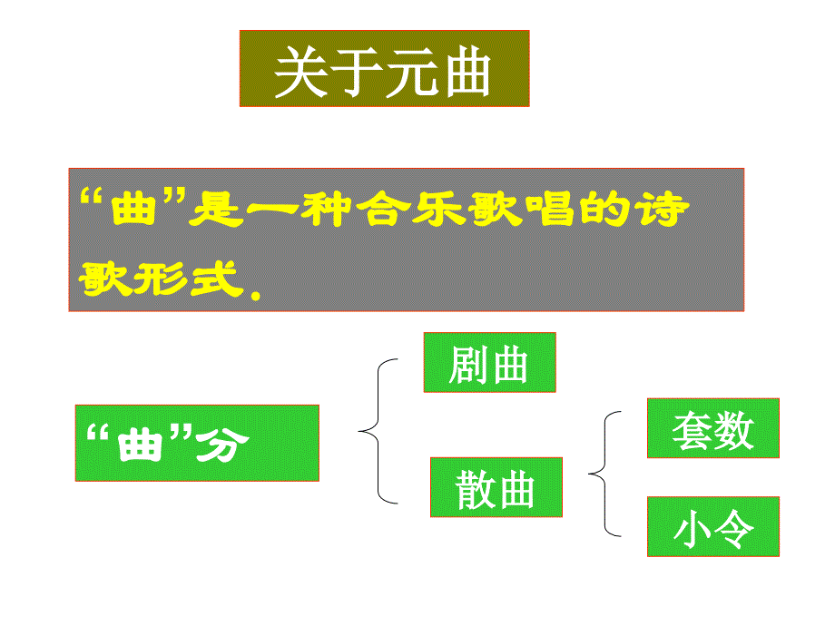 《天净沙秋思》王晓娟课件_第3页