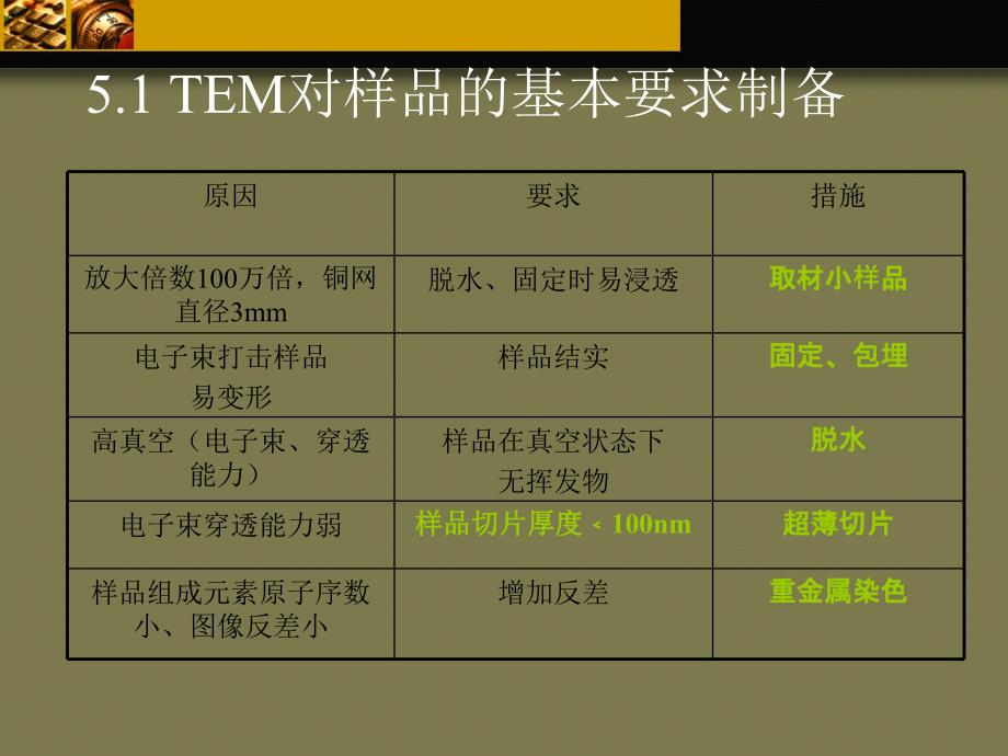 关于透射电镜和扫描电镜等的样品制备课件_第2页