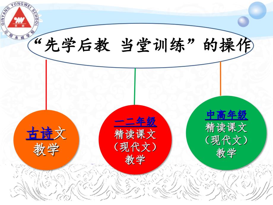 小学语文操作模式先学后教精品PPT课件_第3页