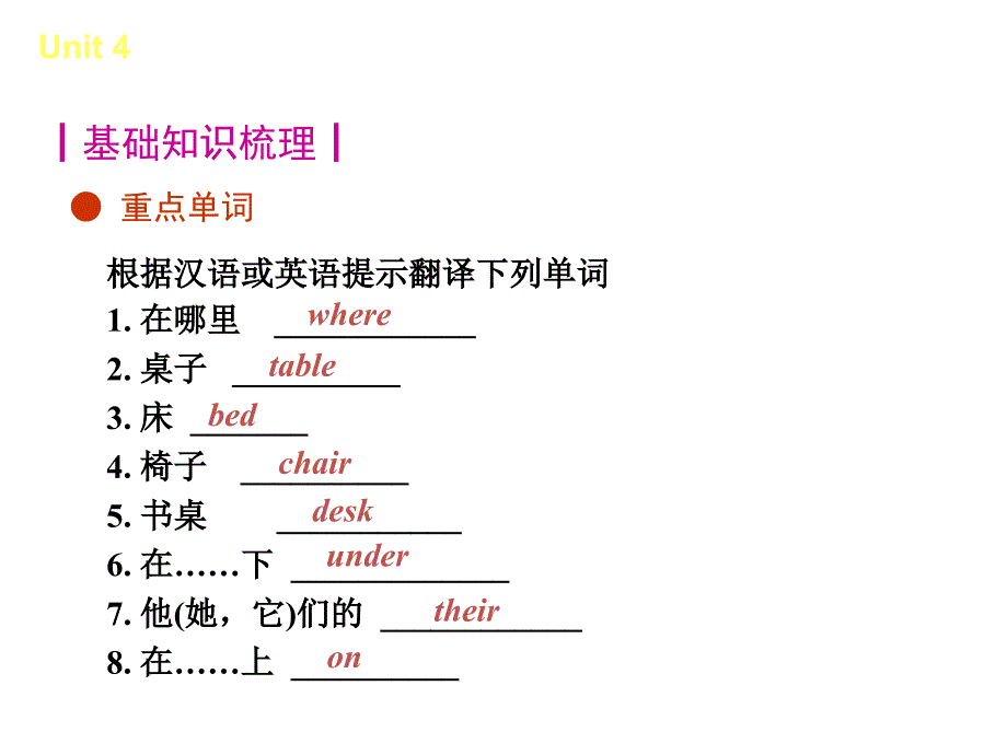 新人教版七年级上册英语46单元知识点复习与巩固课件_第3页