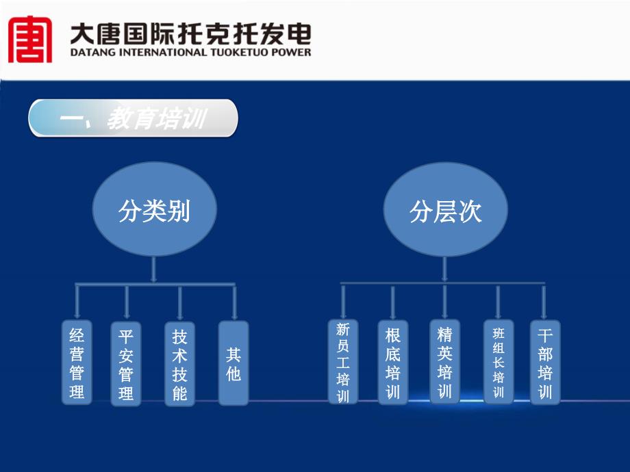 大唐托电新员工入职培训公司教育培训与人才评价工作介绍_第3页