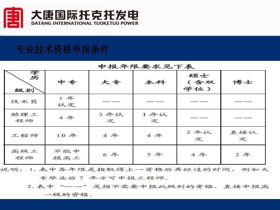 大唐托电新员工入职培训公司教育培训与人才评价工作介绍_第5页