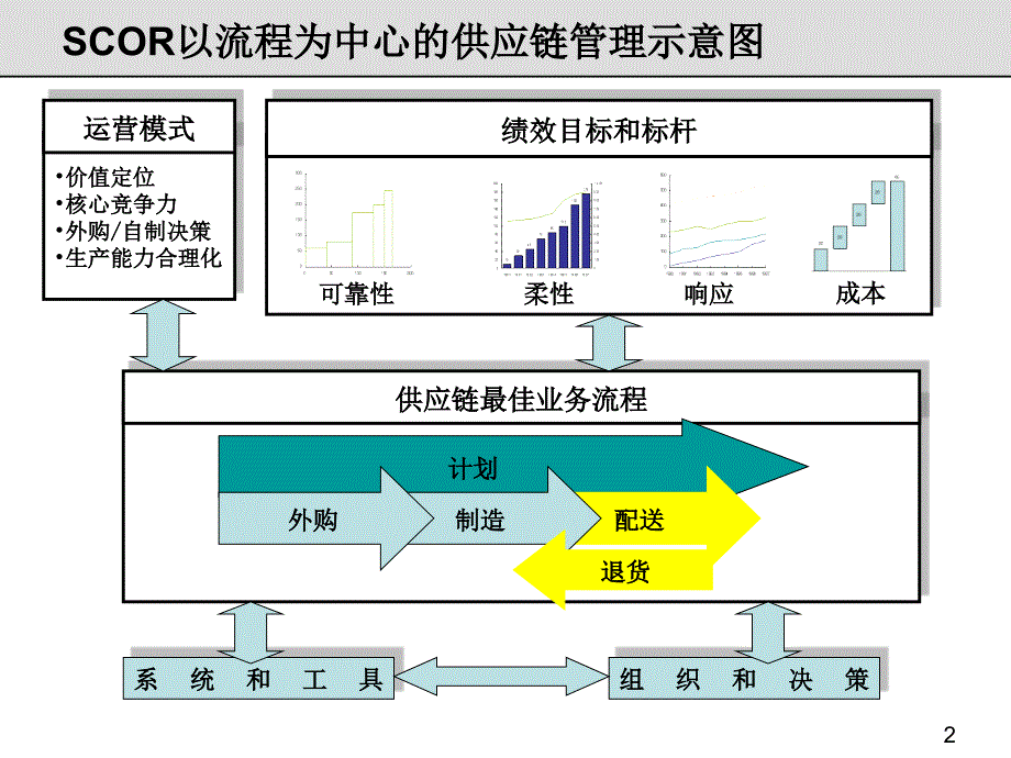 仓库管理流程很好_第2页