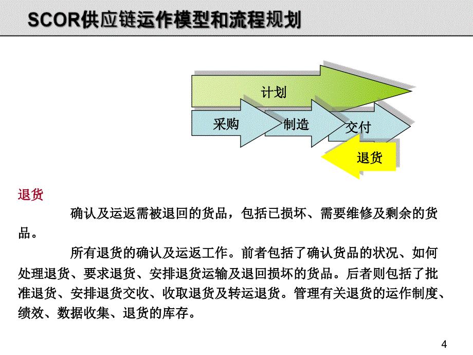 仓库管理流程很好_第4页