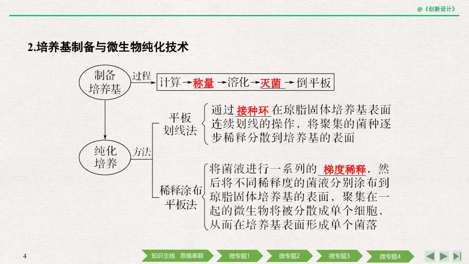 2020高考生物(全国III)二轮专题九-生物技术实践ppt课件_第4页