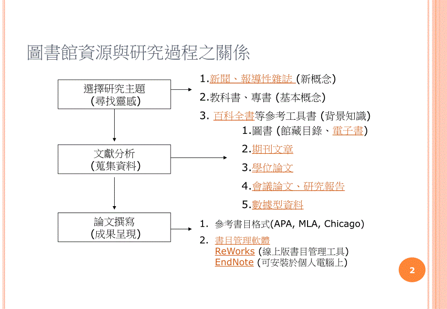 《研究资讯酷搜秘技》PPT课件.ppt_第2页