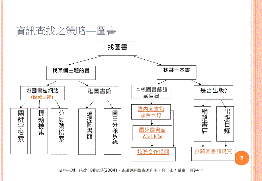 《研究资讯酷搜秘技》PPT课件.ppt_第3页