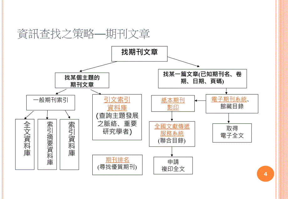 《研究资讯酷搜秘技》PPT课件.ppt_第4页