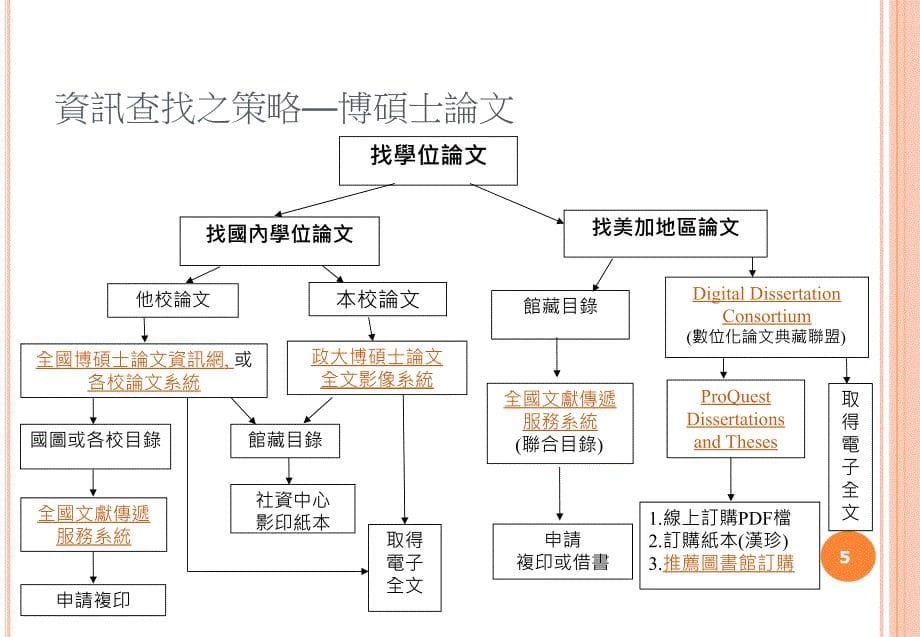 《研究资讯酷搜秘技》PPT课件.ppt_第5页