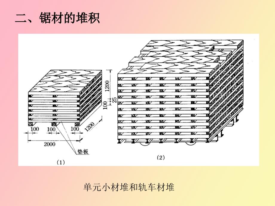 木材干燥工艺_第4页