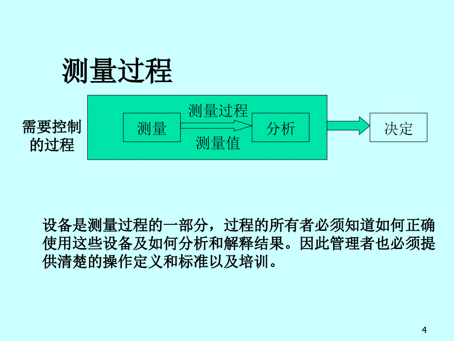 测量系统分析ppt课件_第4页