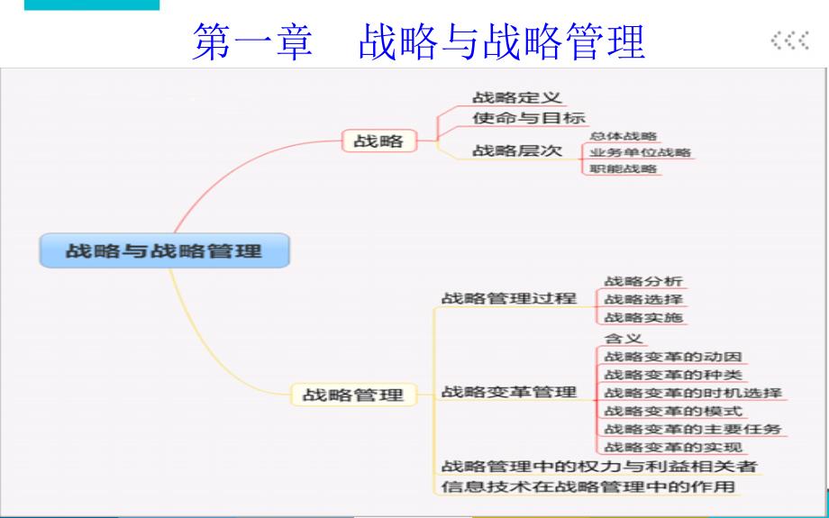 某公司战略与风险管理课件_第3页