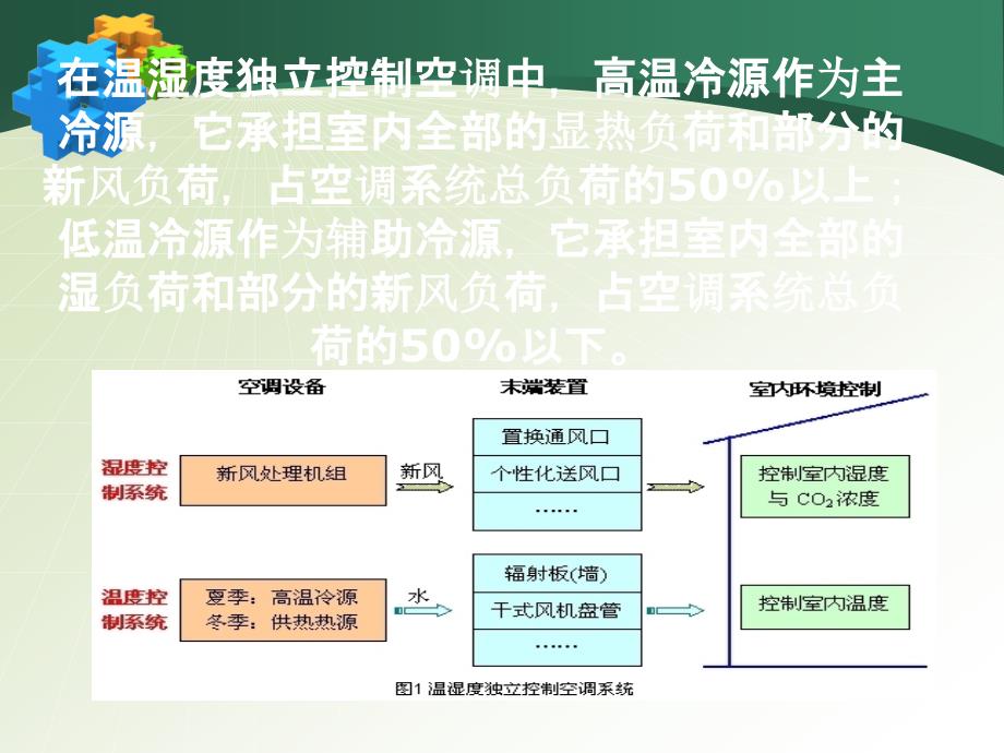 温湿度独立控制系统的原理、结构、特点_第3页