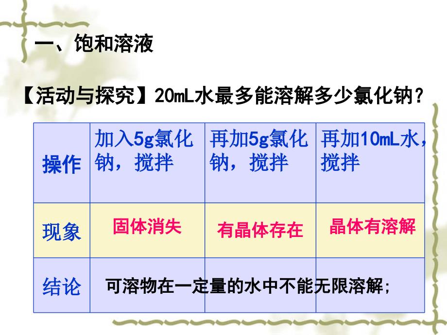 课题二溶解度课件_第2页